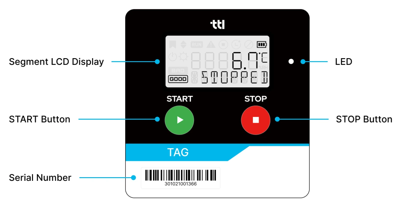 TTL Tag front: segment LCD display, LED, START and STOP buttons, and the serial number barcode